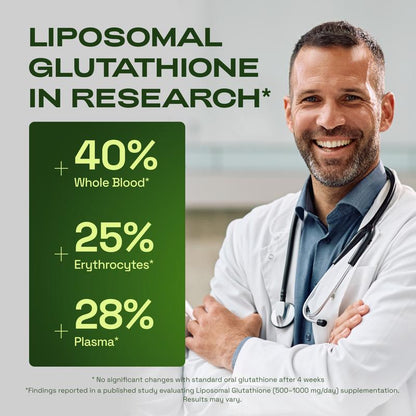 The Remedy Co.™ Liposomal Glutathione Supplement