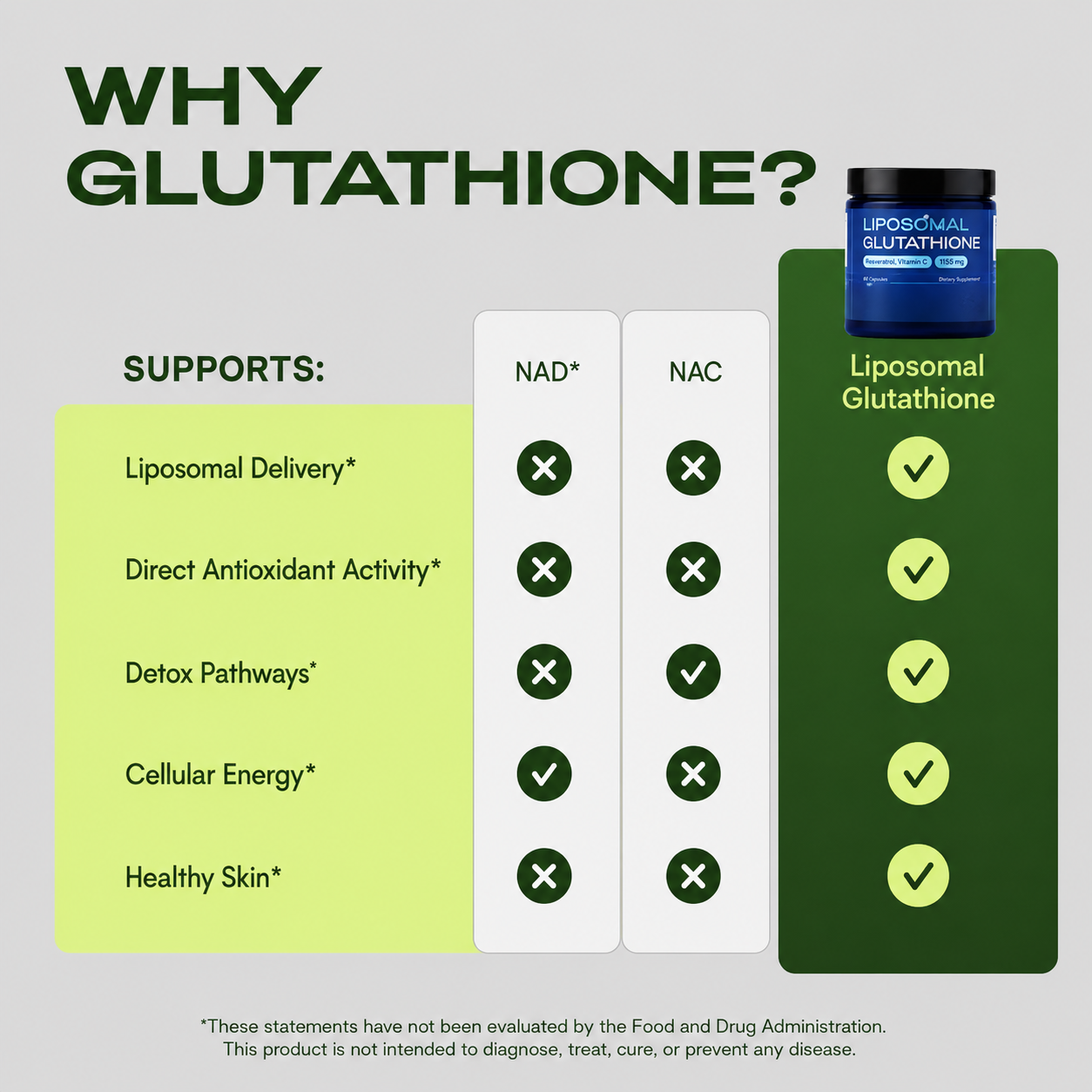 The Remedy Co.™ Liposomal Glutathione Supplement