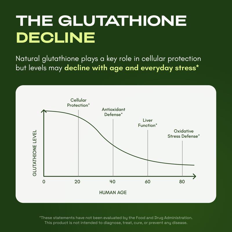 The Remedy Co.™ Liposomal Glutathione Supplement