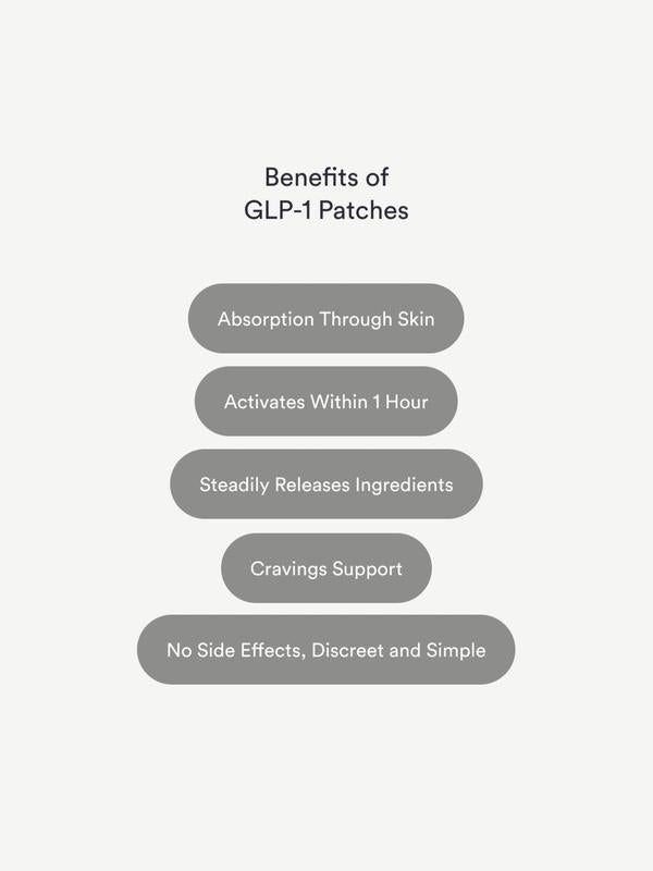 The Remedy Co.™ GLP-1 Patches