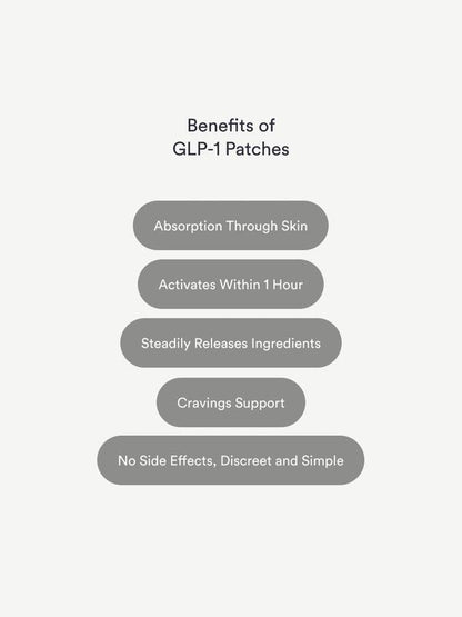 The Remedy Co.™ GLP-1 Patches